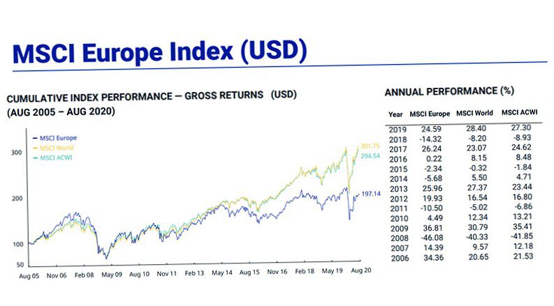 Briefly explained: what is the msci europe index???