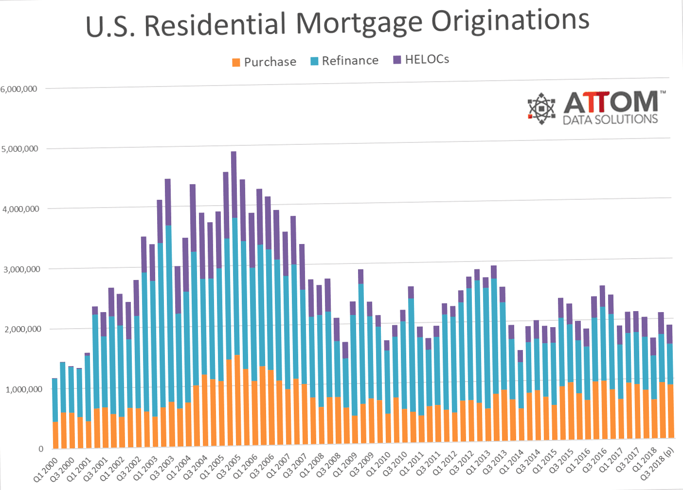 Mortgage origination changes due to covid-19: what do they mean for borrowers?