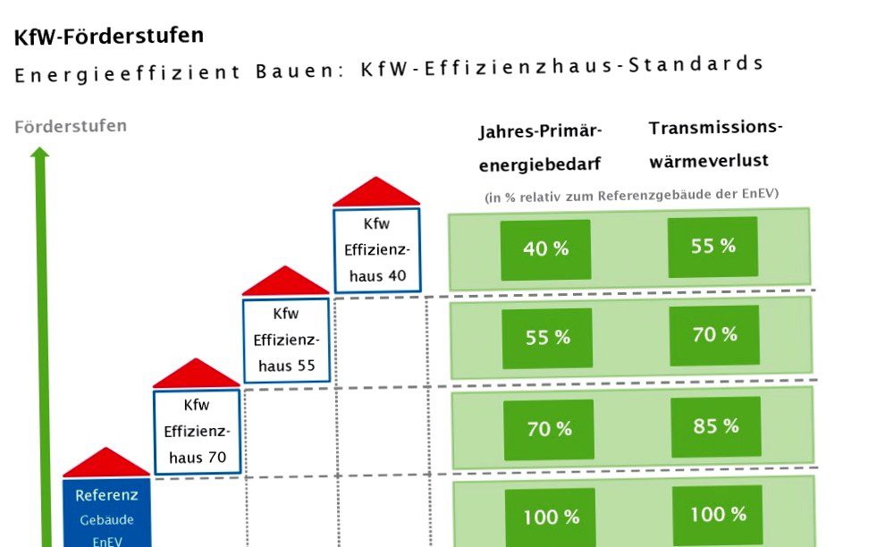 The new kfw subsidy program: benefits for homeowners